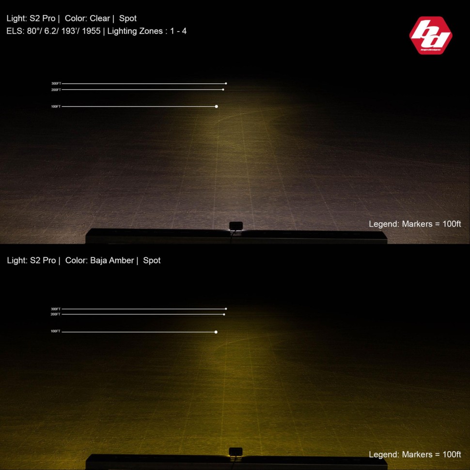 Дополнительная LED фара 1.76x2.93" Work/Scene S2 Pro Baja Designs 480006WT