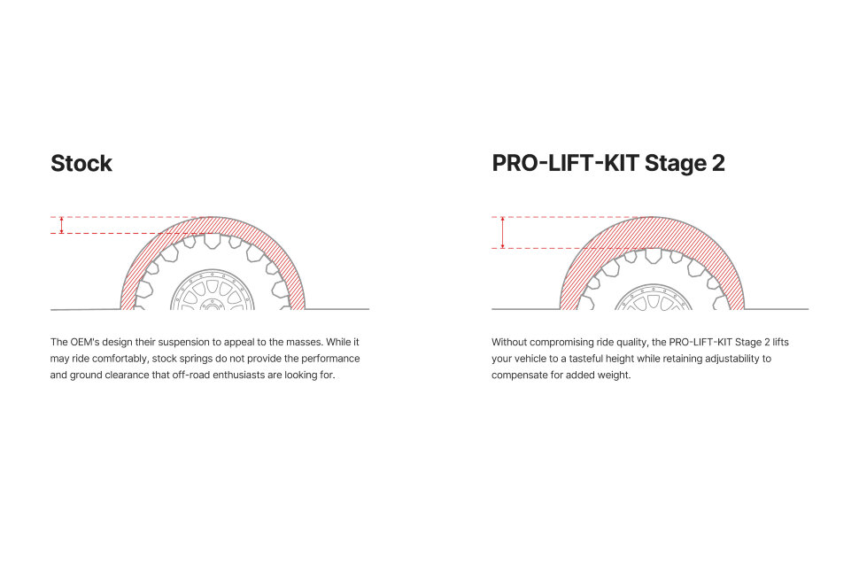 Ліфт-комплект підвіски Ford F-150 15-25 Pro Truck Lift Stage 2 Lift 0-2.3" x 0-1.5" Eibach E86-35-035-01-22