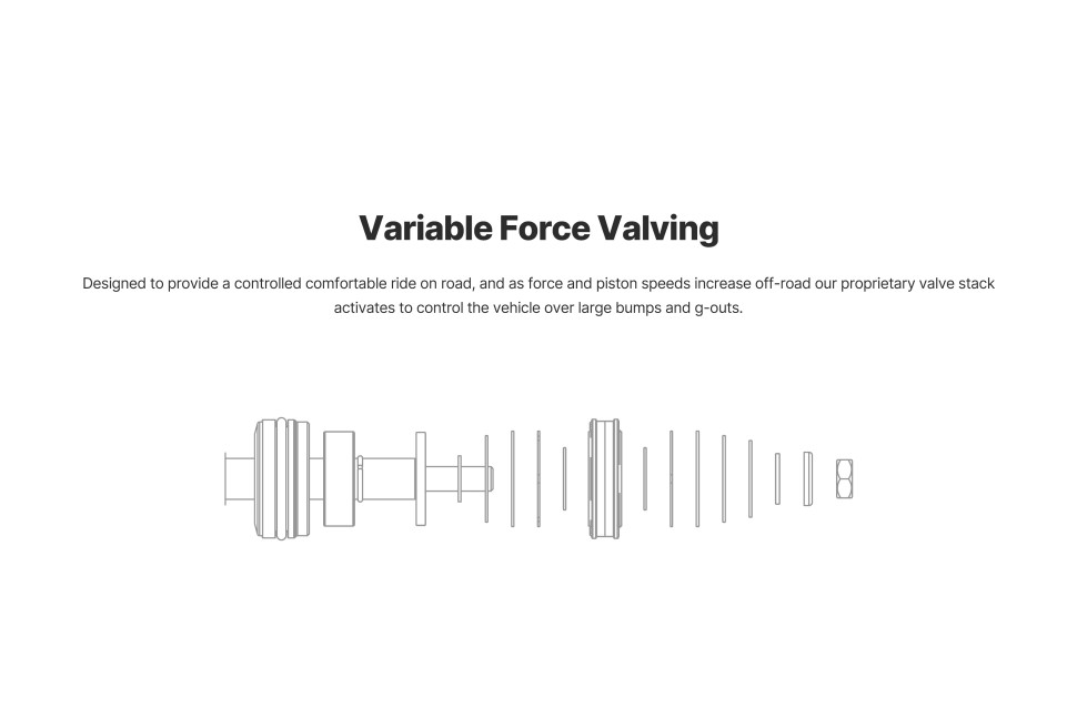 Койловер передний Toyota Sequoia 07-22 Pro Truck Lift 1-1.5" Eibach E86-82-103-01-20