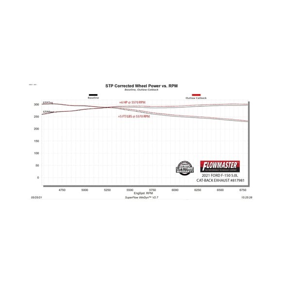 Вихлопна система Cat-Back Ford F-150 Tremor 21-26 Outlaw Series Flowmaster 817981