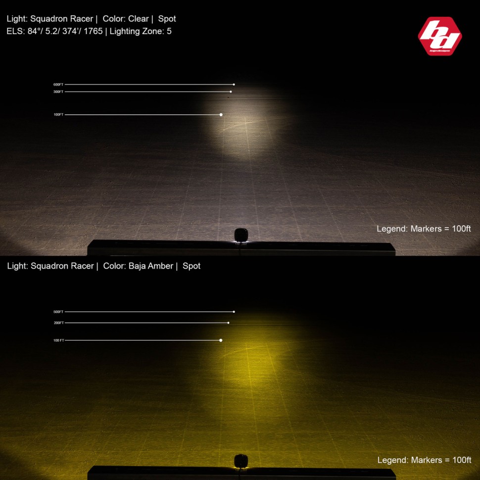 Комплект дополнительных LED фар 3.07x3.07" Racer Spot Squadron Racer Edition Baja Designs 727811
