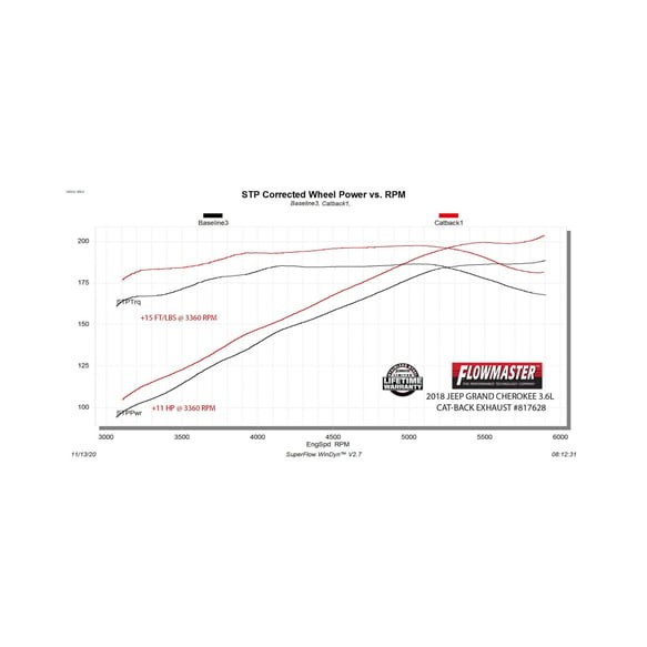 Flowmaster 817628 Force II Cat-Back Exhaust System Jeep Grand Cherokee 11-22