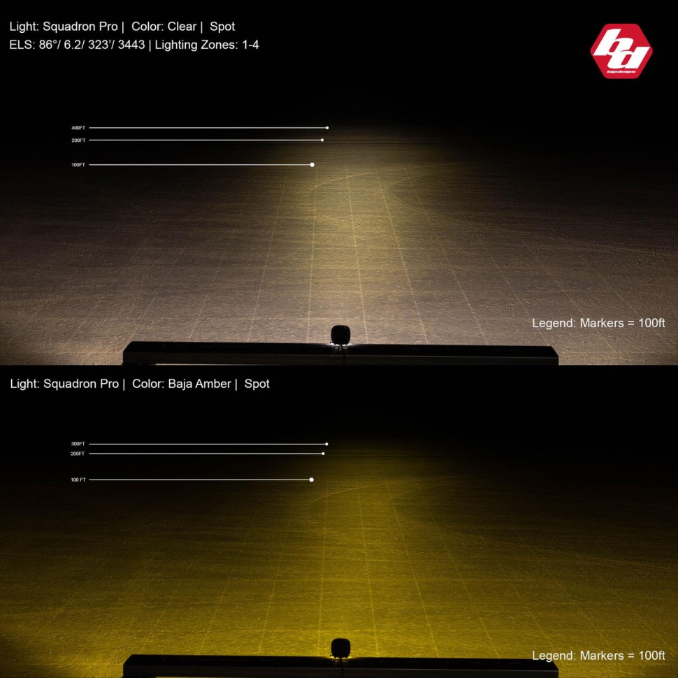 Комплект дополнительных LED фар 3.5x3.5" Driving/Combo Squadron-R Pro Baja Designs 597803