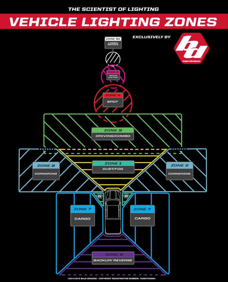Дополнительная LED фара 4.43"x4.43" Рассеянный свет XL Pro LED Light Baja Designs 500015