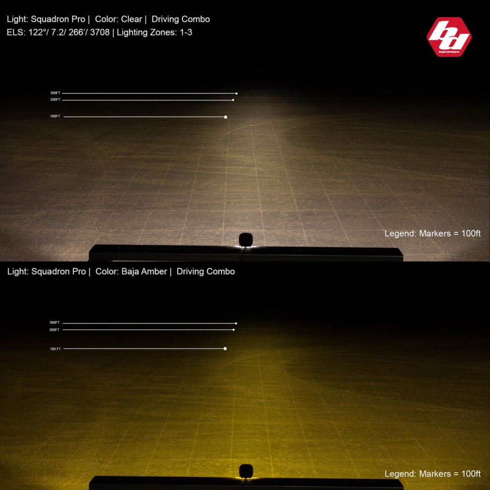 Комплект додаткових LED фар 3.5x3.5" Wide Cornering Squadron-R Pro Baja Designs 597805