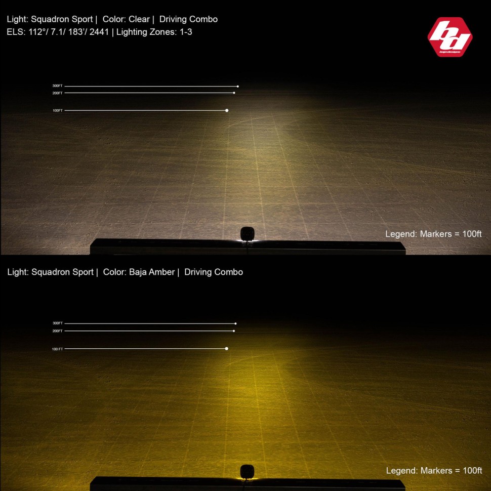 Комплект дополнительных LED фар 3.5x3.5" Wide Cornering Squadron-R Sport Baja Designs 587805