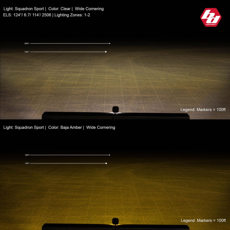 Комплект дополнительных LED фар 3.5x3.5" Wide Cornering Squadron-R Sport Baja Designs 587805